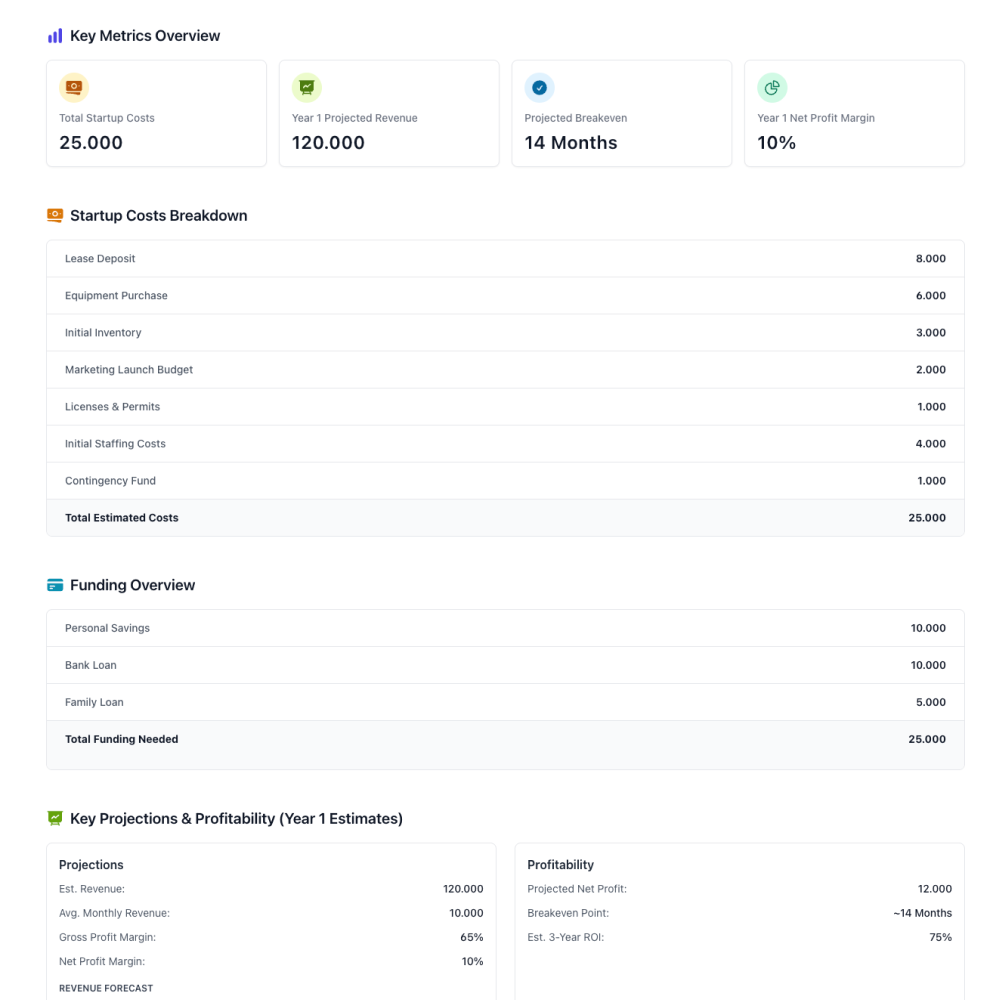 Financial Snapshot