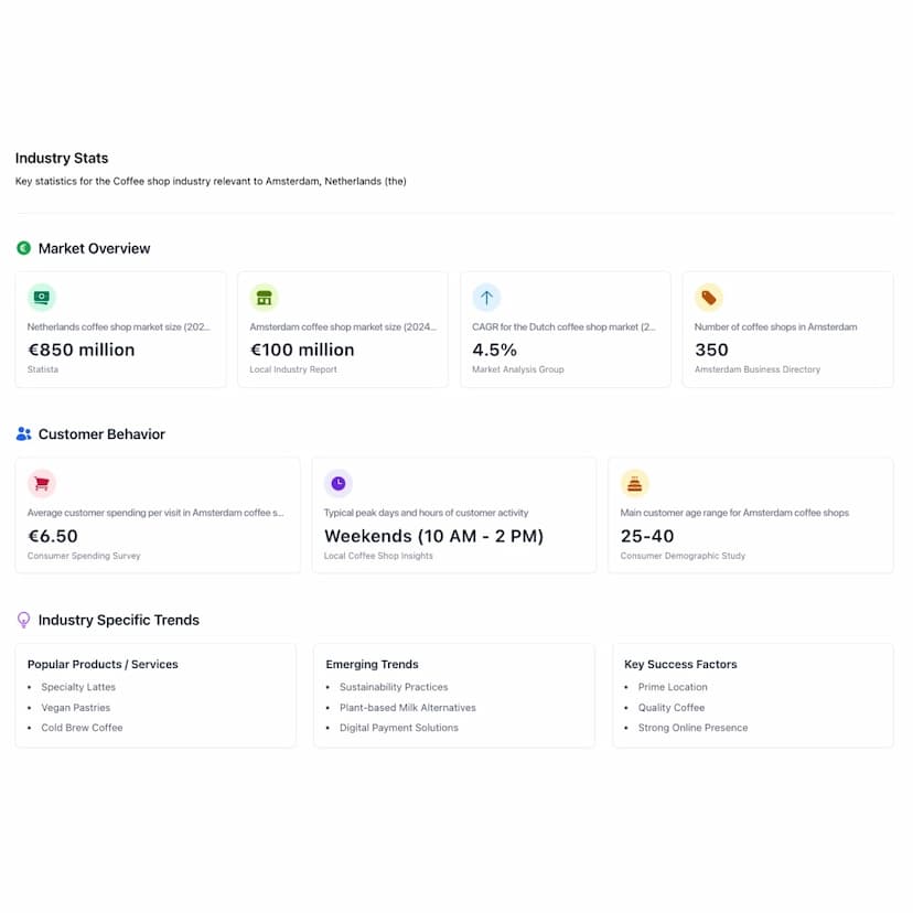 Industry Stats