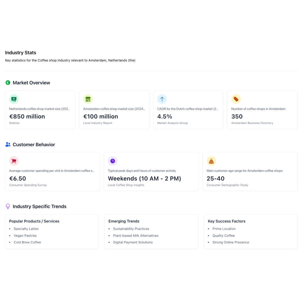 Industry Stats