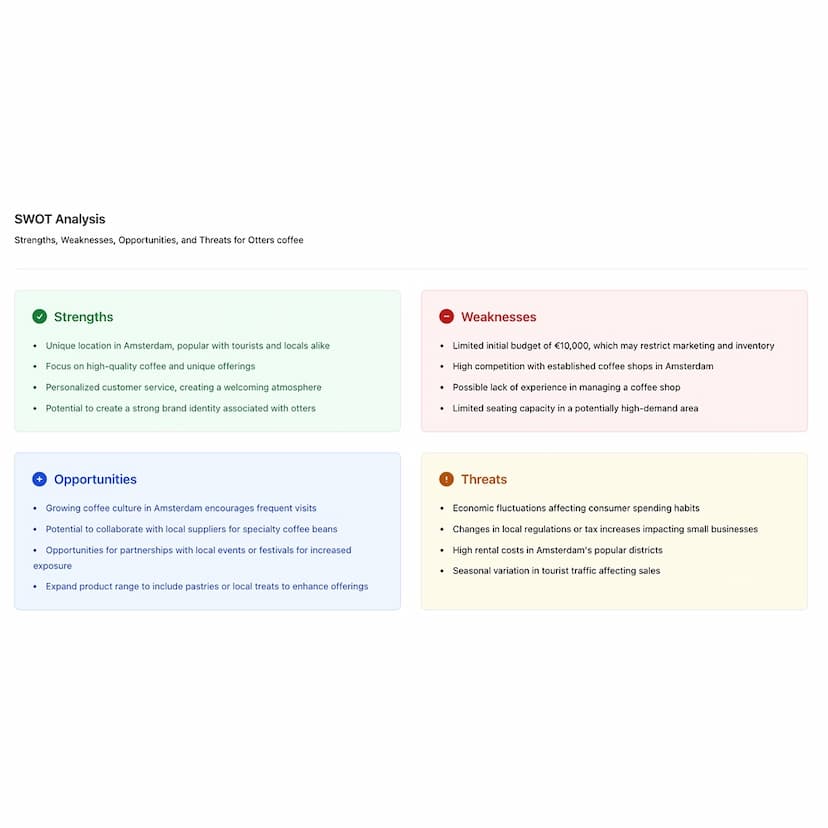 SWOT Analysis