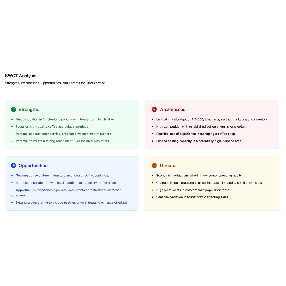 SWOT Analysis