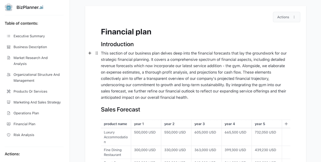 Components of a business plan: Financial Plan
