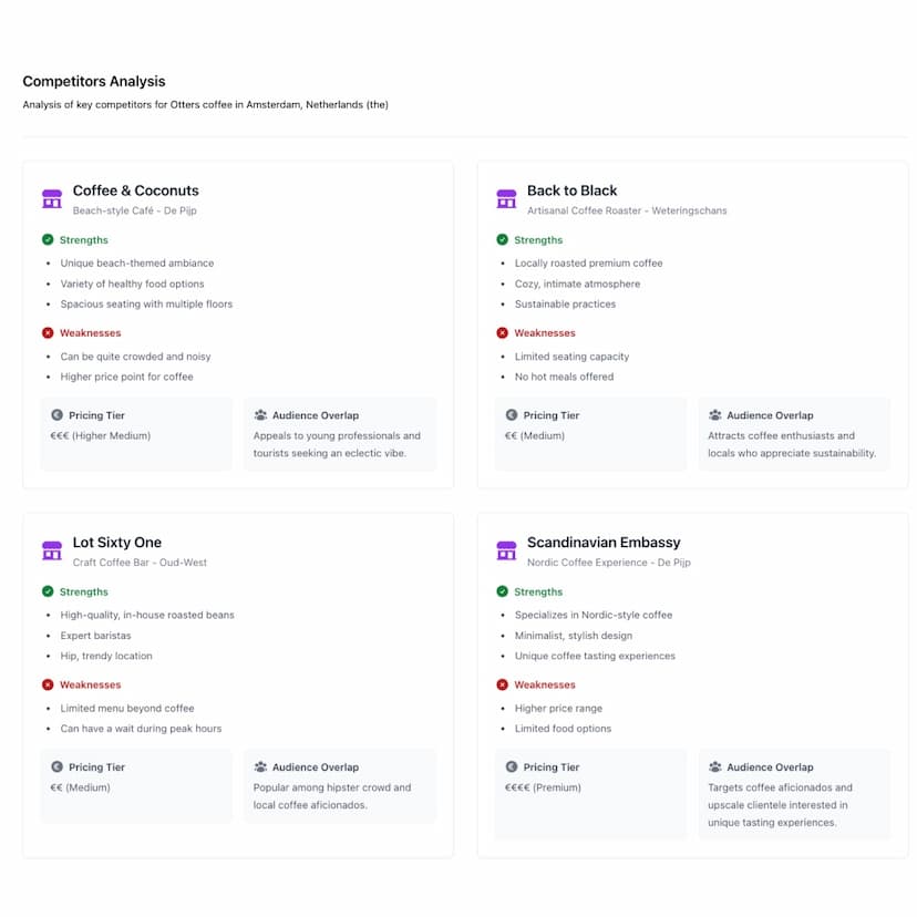 Competitors Analysis
