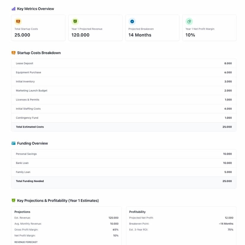 Financial Projections