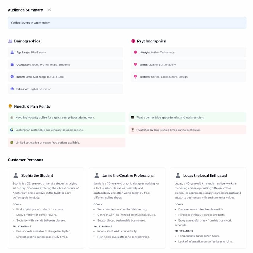 Target audience analysis